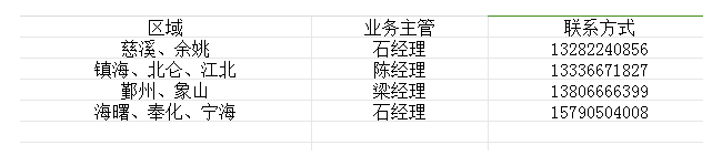业务电话.jpg